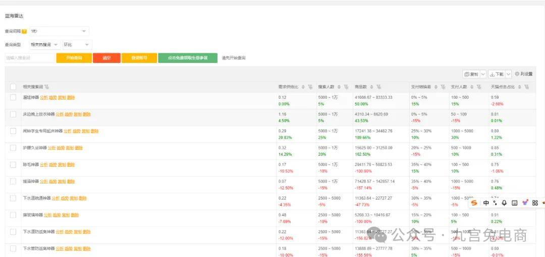 淘宝指数查询官网=淘宝指数是什么意思