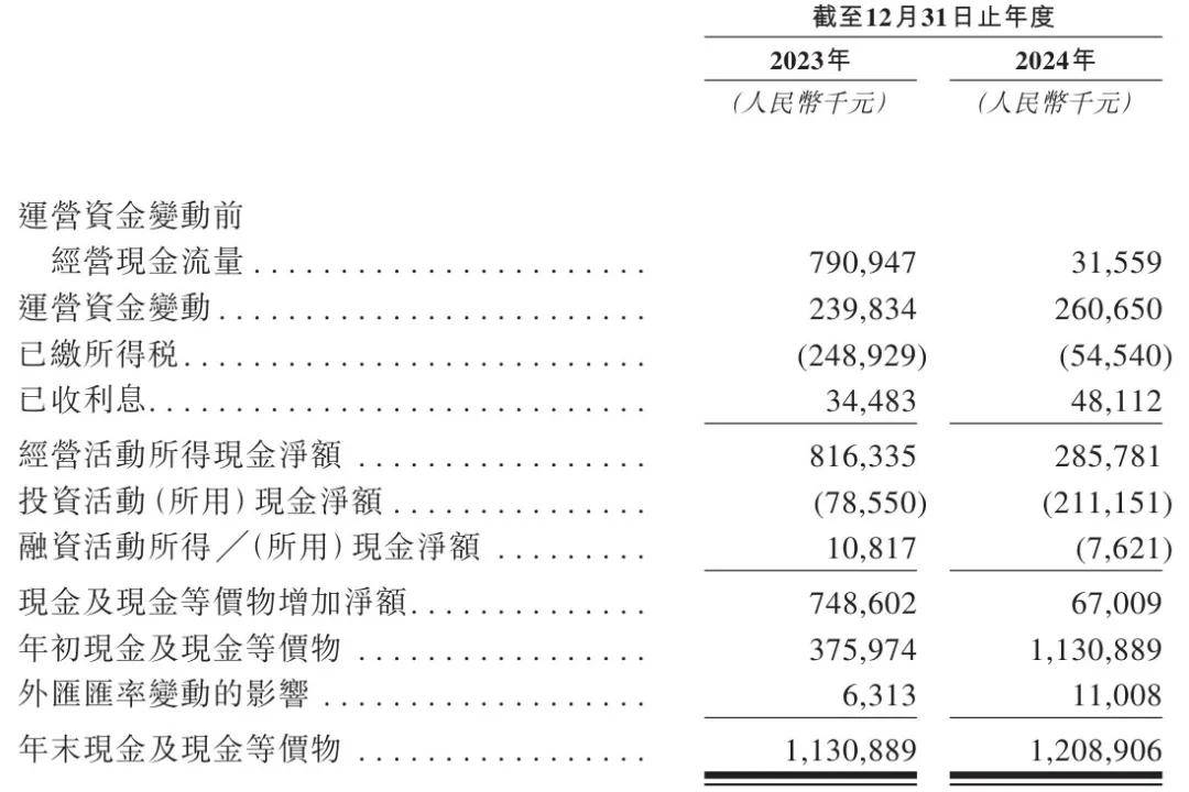 映恩生物开启招股：基石投资者认购6500万美元 拟4月15日上市