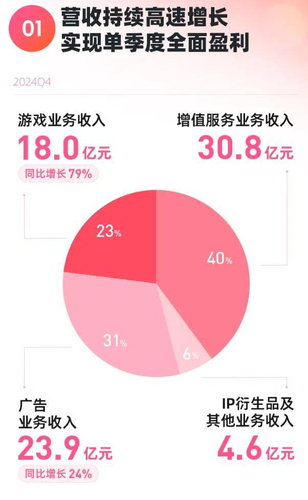 B站股权曝光：陈睿持股12.6%有42%投票权 腾讯是重要股东