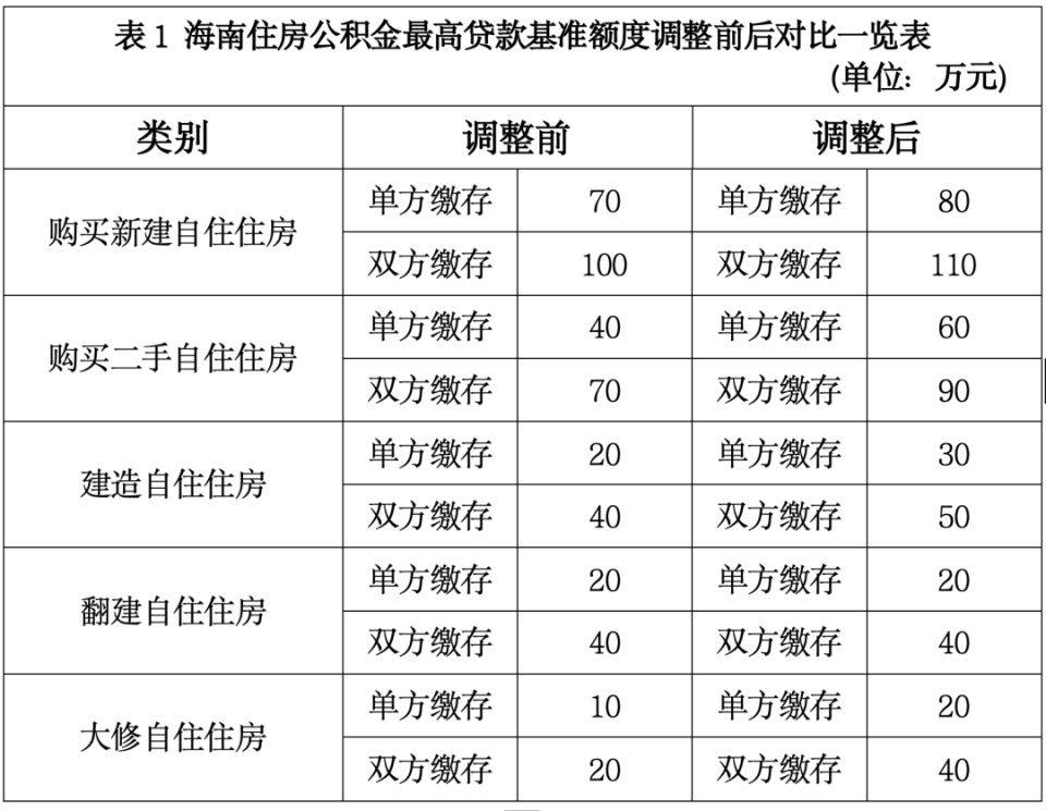 最新公积金套取现金最佳方法方法分析(最方便真实的公积金套现需要什么手续方法)