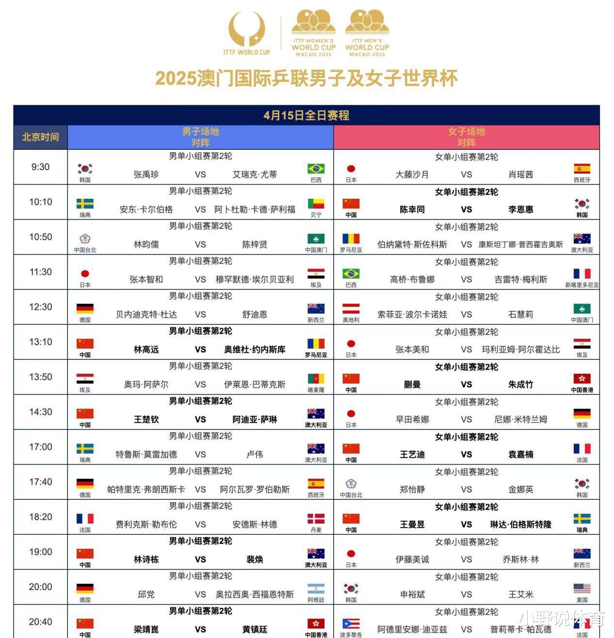 乒乓球世 界杯赛时 间与参赛相关图片5