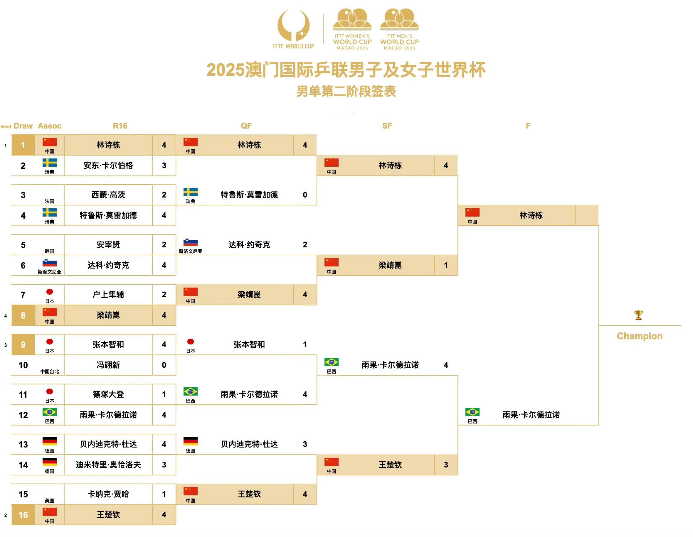 历届总决 赛名单全 相关图片4