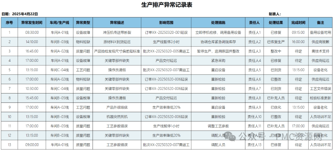 生产排产异常记录表wps，excel通用