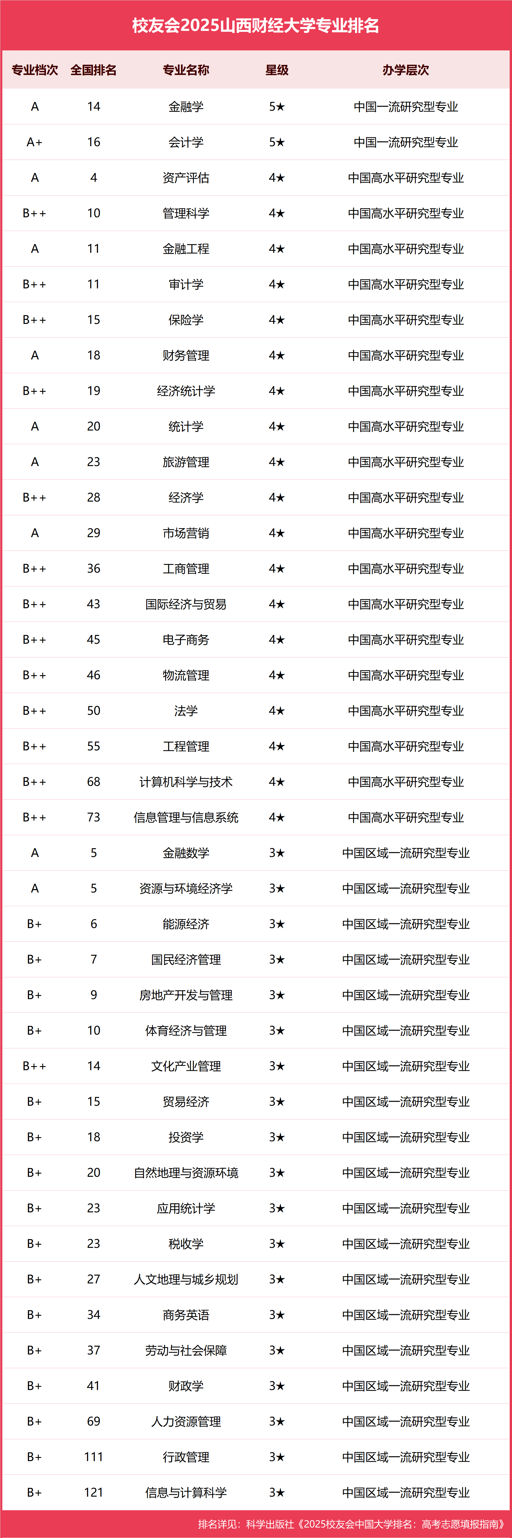财经类最好的大学排名(财经类前十名大学)