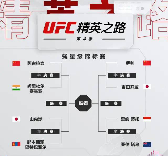 中国拳手强势出击：UFC精英之路第四季首轮赛事精彩前瞻
