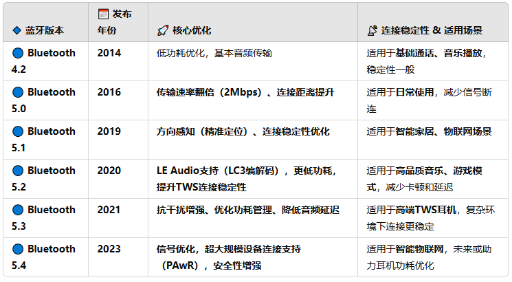 300以内半入耳蓝牙耳机什么牌子好?便宜好用的半入耳式耳机曝光