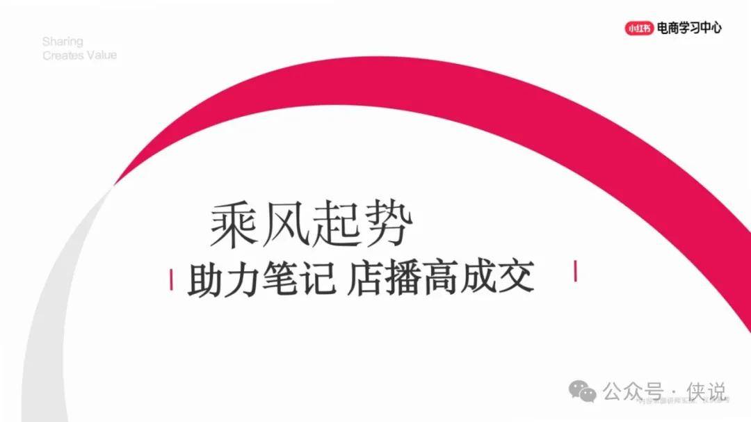 2025小红书乘风起势，助力笔记、店播高成交