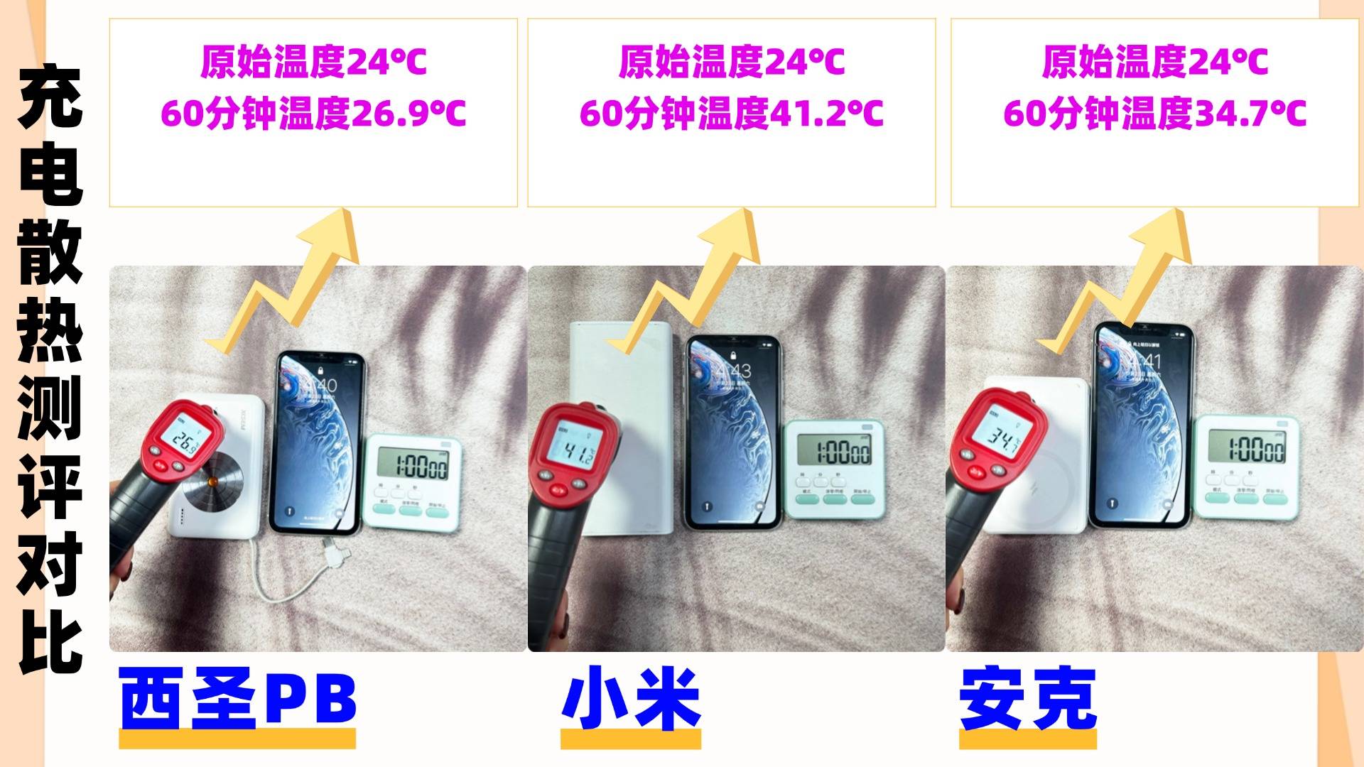 充电宝哪个牌子值得入手?西圣、安克、小米充电宝全方位实测