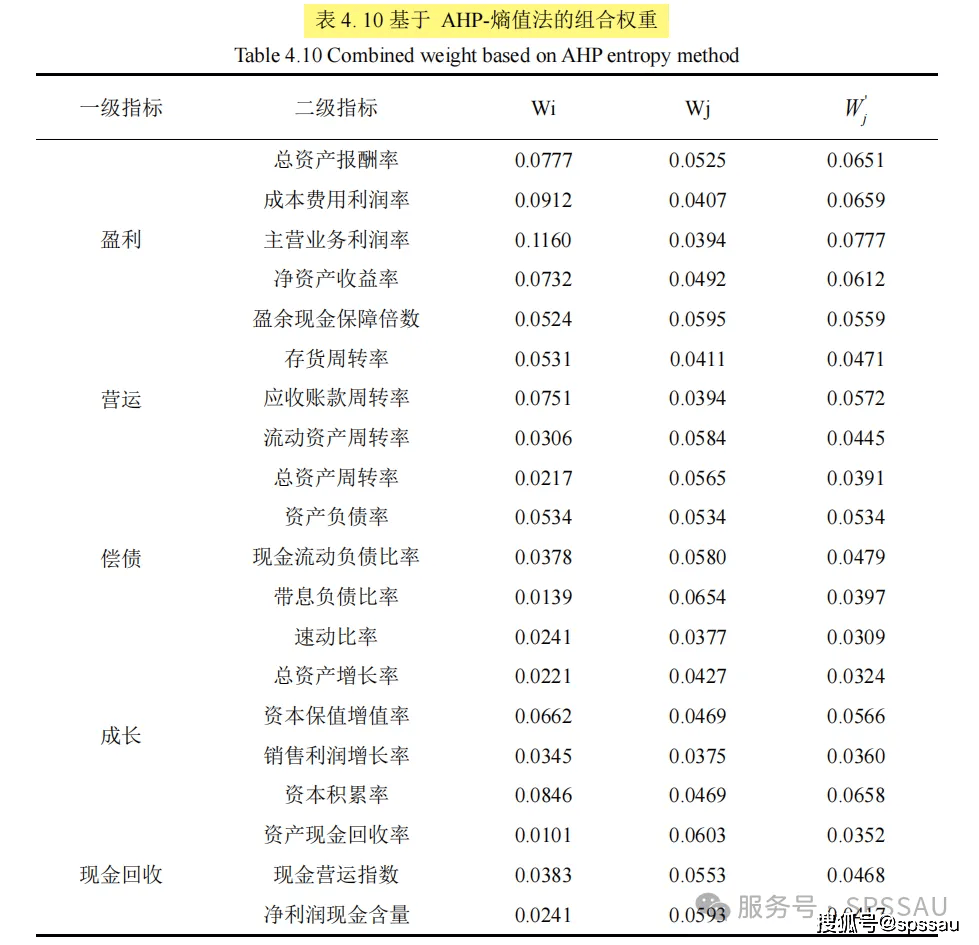 综合权重怎么算_综合权重怎么算出来的 综合权重怎么算_综合权重怎么算出来的（综合权重怎么计算公式） 必应词汇