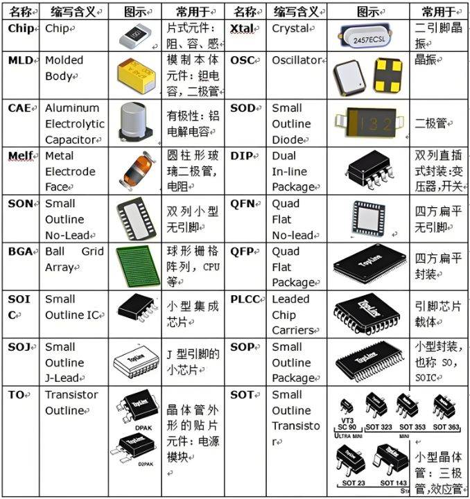 电子元器件封装大全与供应指南:从入门到采购实战