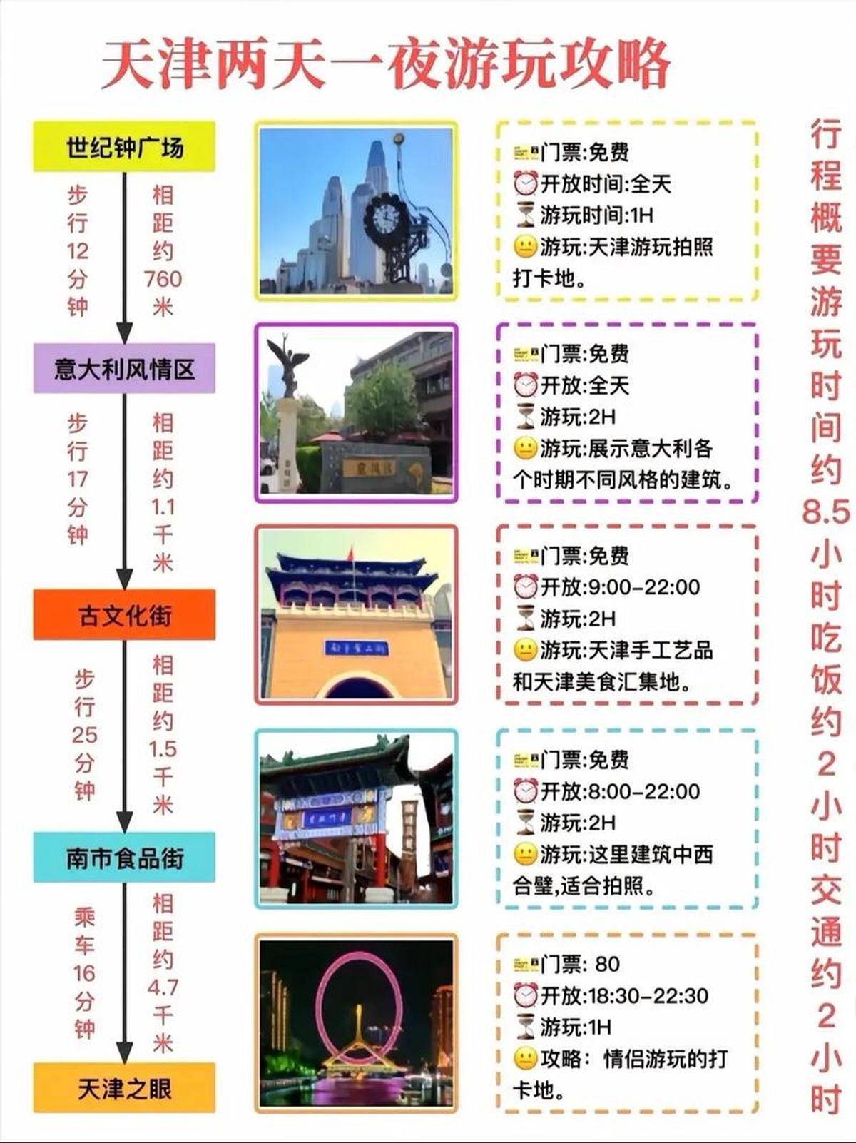 旅游在哪个网站做攻略(旅游攻略哪个网站做得好呢)