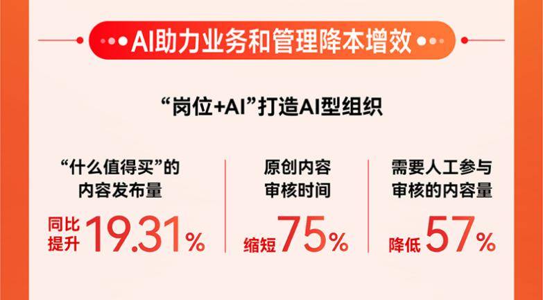 值得买科技2024年营收15亿：业务基本盘稳健，AI布局蓄力待发