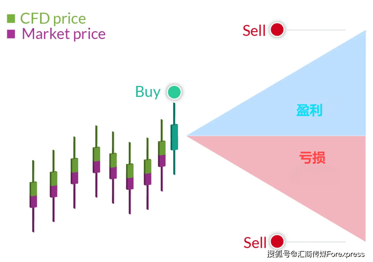 8年狂翻8800倍！无名交易员靠“波段奇迹”改写命运，他的暴富密码竟然如此简单_搜狐网