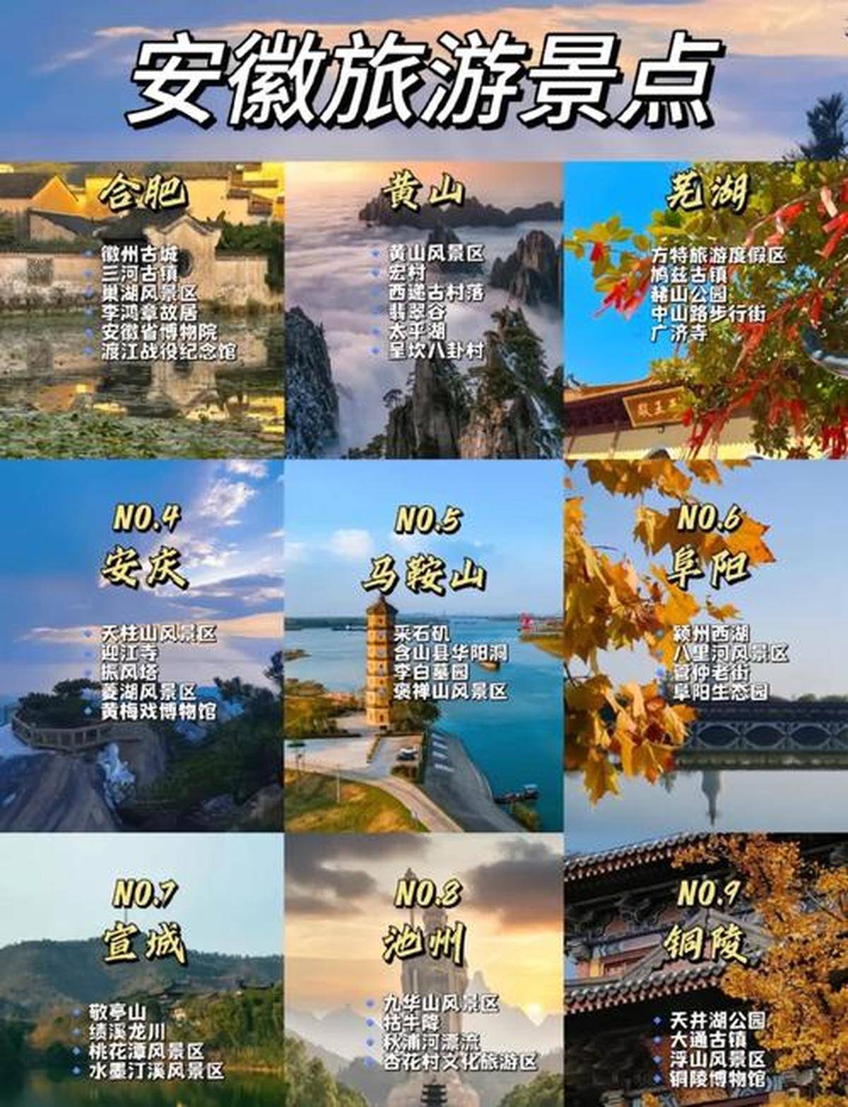 安徽旅游攻略必去景点推荐(安徽旅游攻略必去景点推荐自驾游)