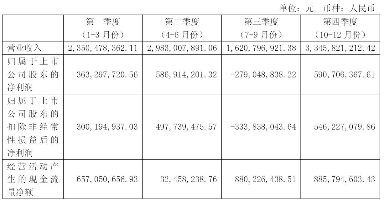 联影医疗2024年营收103亿：扣非后净利10亿，同比降39%
