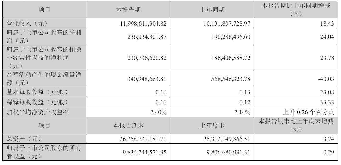 申通快递第一季营收120亿：同比增18% 净利2.36亿