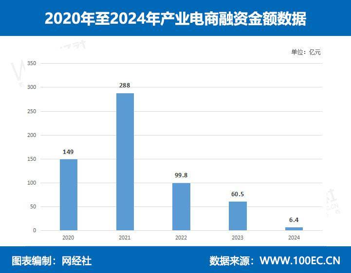 ：《2024年度中国产业电商市场数据报告》发布