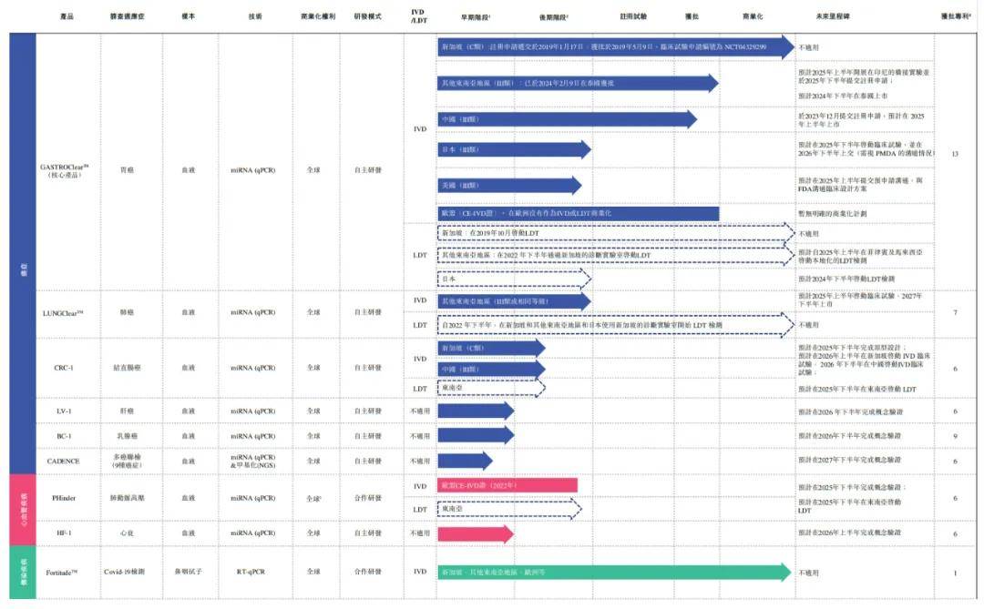 前淘宝总裁孙彤宇投的Mirxes冲刺港股：年亏9221万美元 获IPO备案