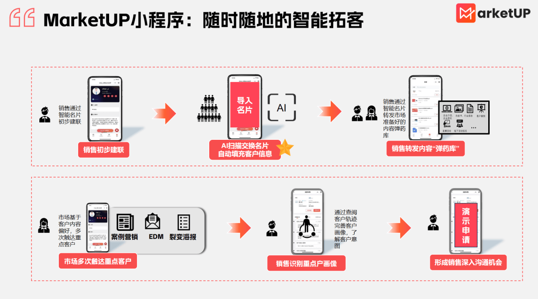 b2b程序，b2b程序系统