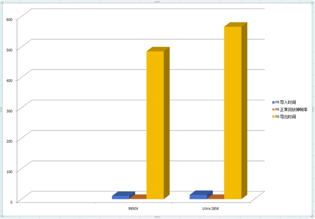 285K VS 9950X:内容创作领域的性能大比拼