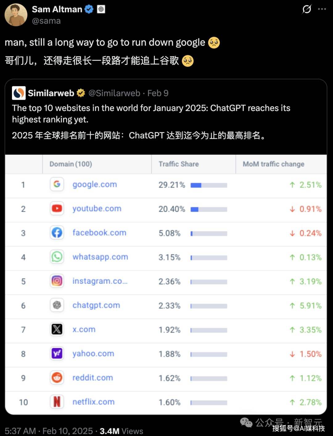 全球搜索软件排名=全球搜索引擎排行榜