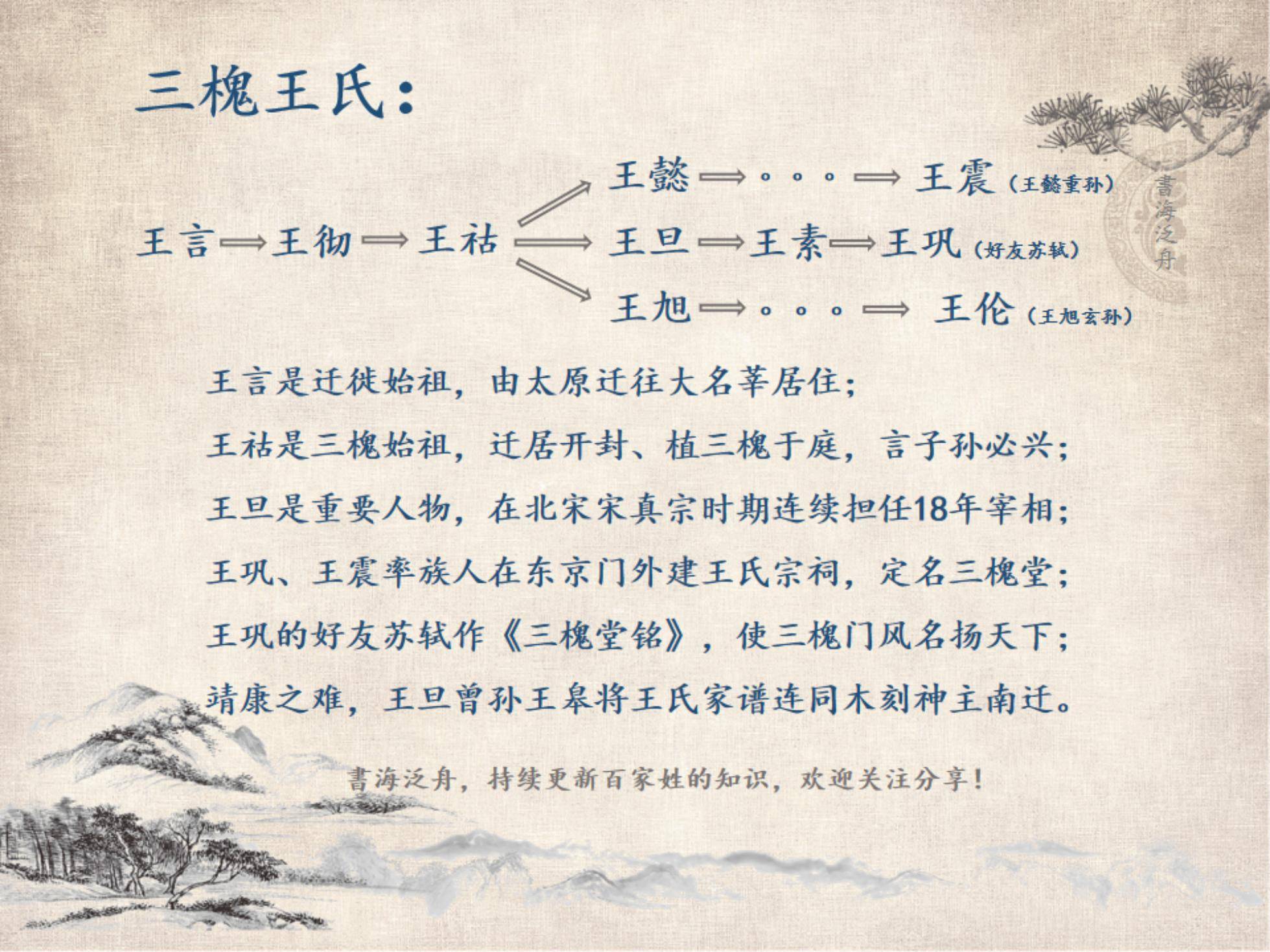 王氏家族修仙传