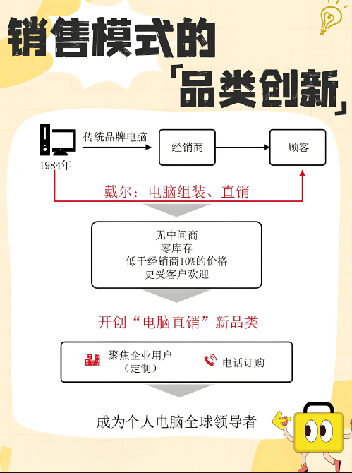 图片[11]-销售模式的搭建秘籍-中小企实战运营与营销工作室