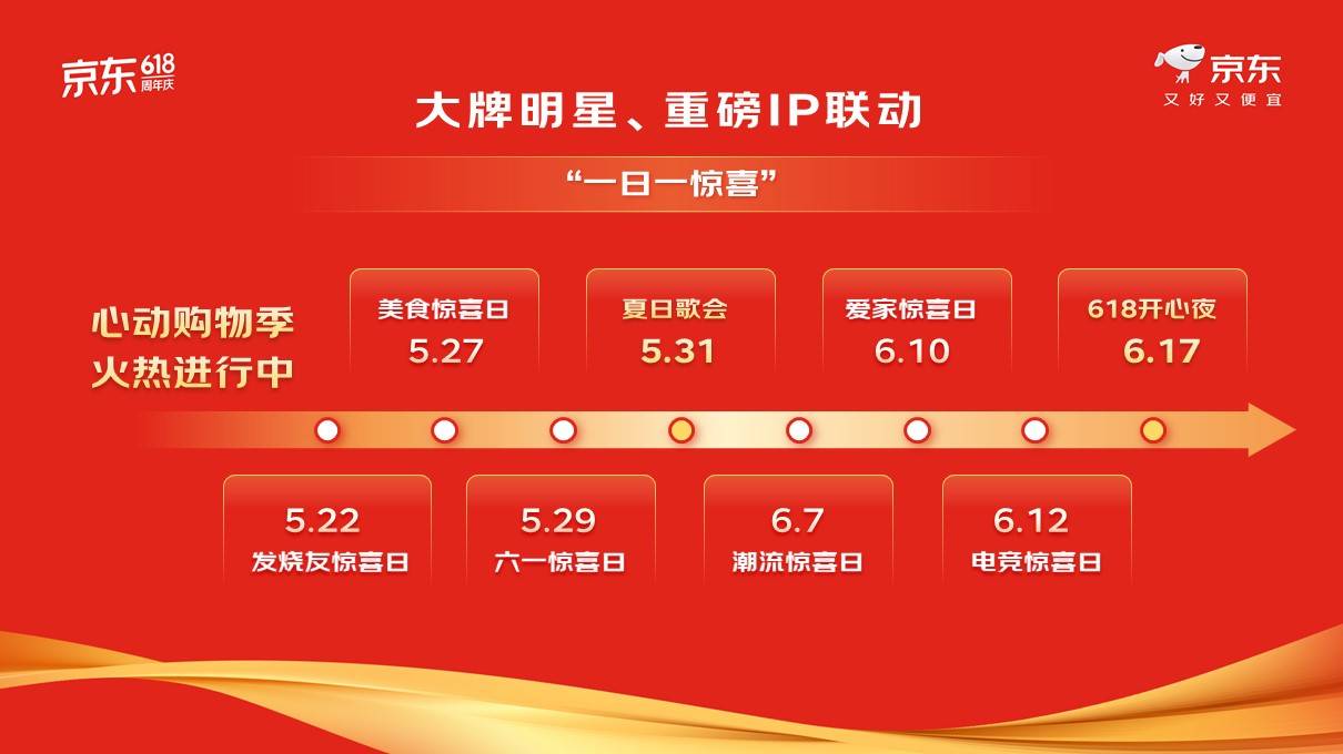 每人每天補貼超千元！又好又便宜的京東618即將來襲！ 