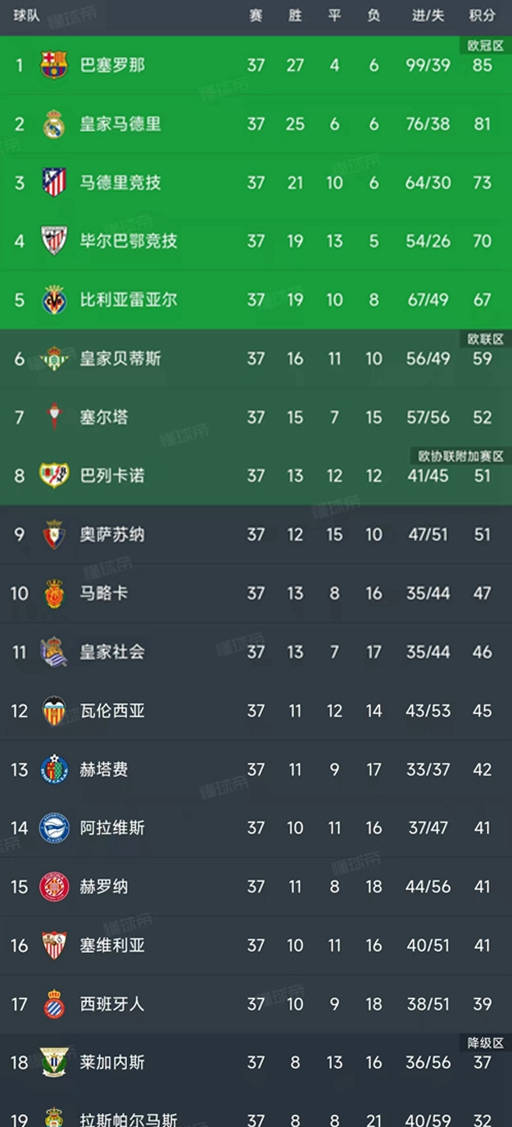 失去准星！陈盈骏总决赛场均14.2分 命中率31.2%&三分命中率26.4%