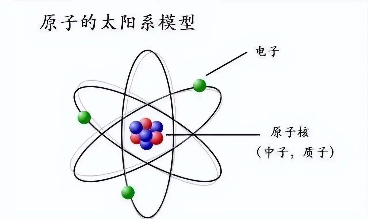 深度科普:电子带负电原子核带正电,电子为何没有坠落到原子核上?