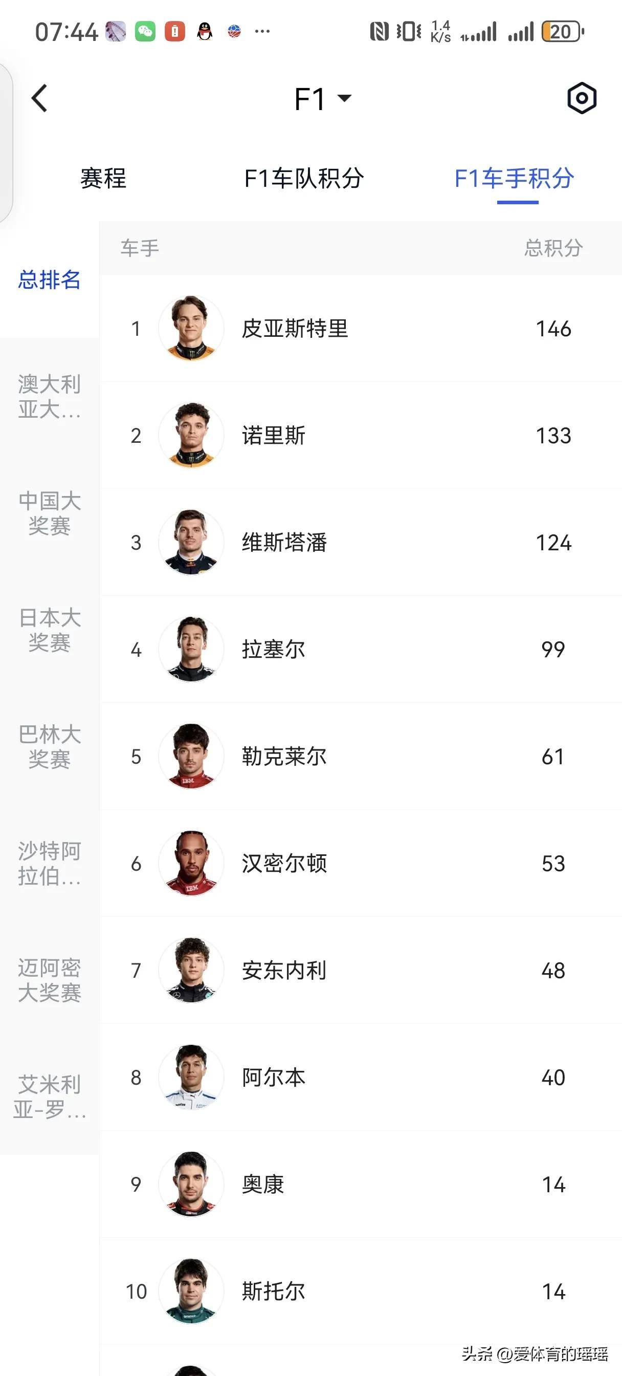 👍对手认可！世体：皇马被巴萨4杀，但姆巴佩能昂首离开