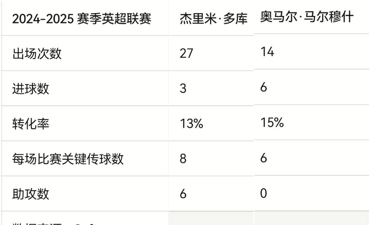 魔术师：恭喜森林狼接连击败湖人和勇士 爱德华兹统治了这两队