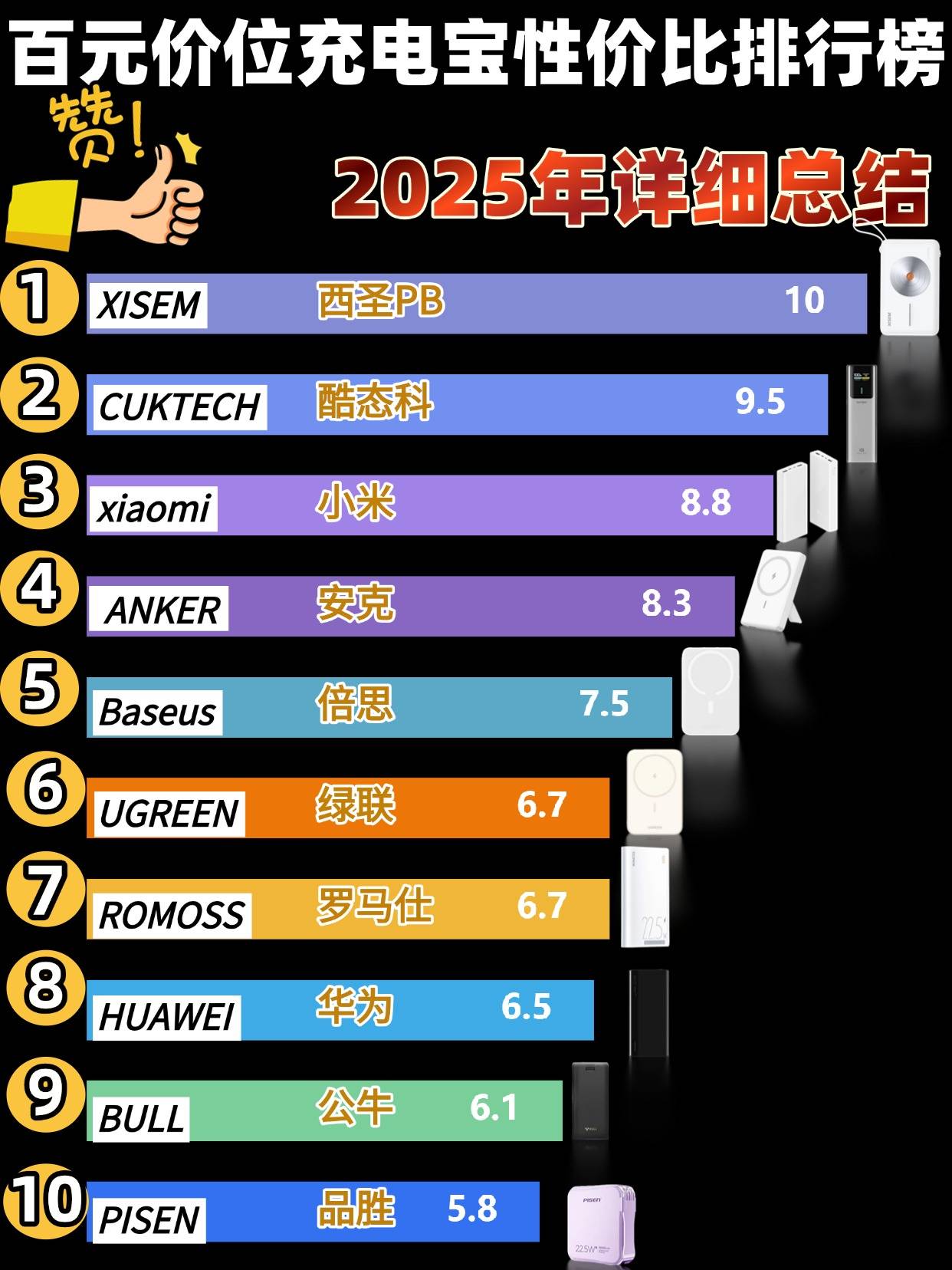 什么充电宝比较好？性价比高好用充电宝有哪些？充电宝十大排行榜