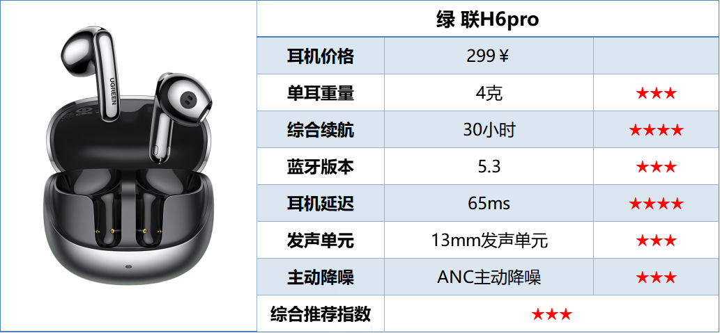 百元半入耳式耳机哪款好?百元半入耳式耳机排行榜10强推荐