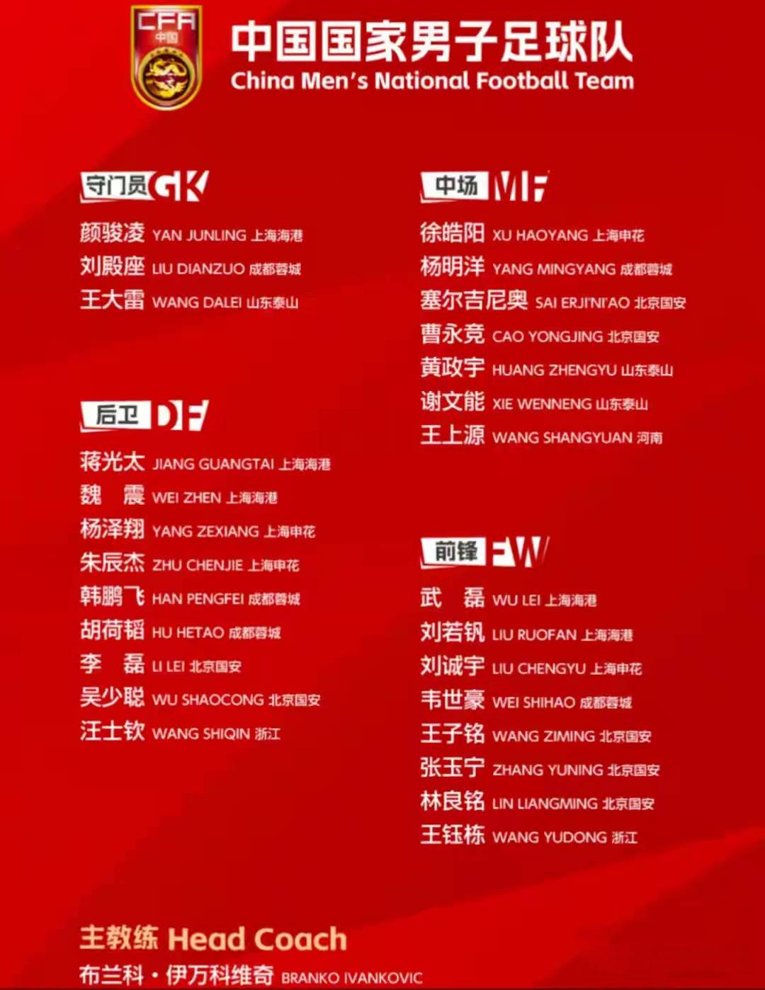 中国男足27人集训名单揭晓：历史性突破与争议并存