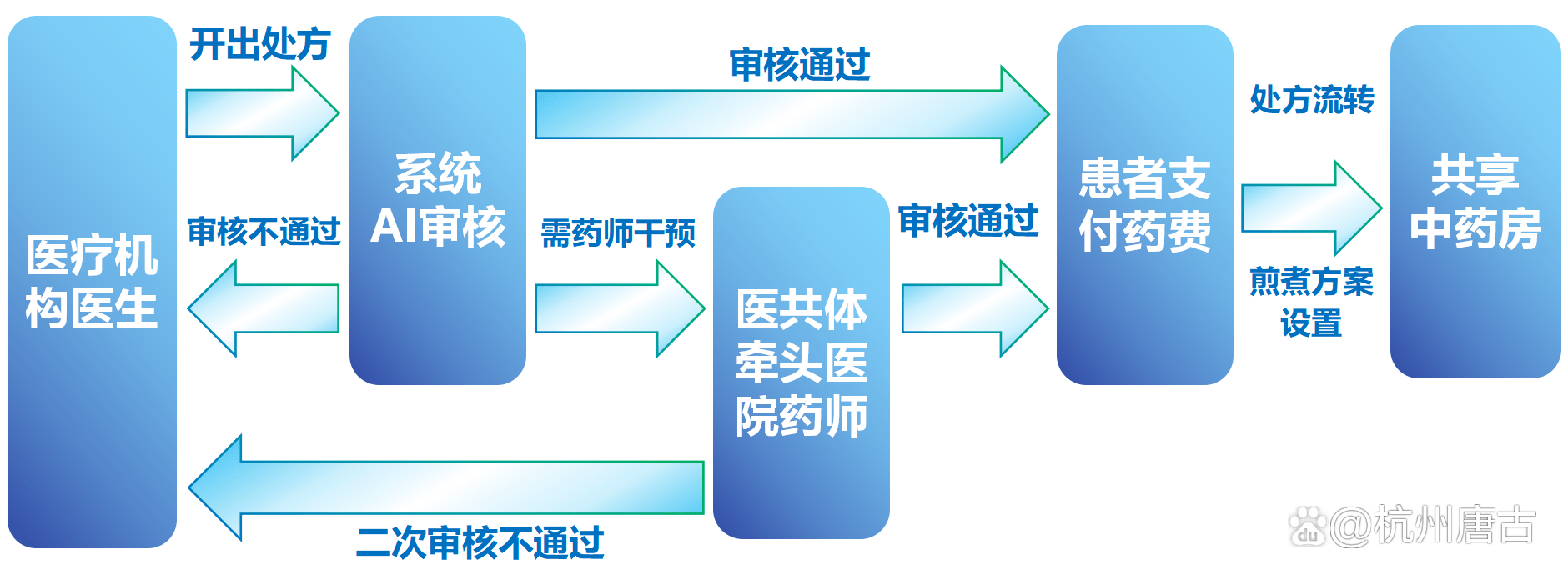 李学武中医是那个医院的