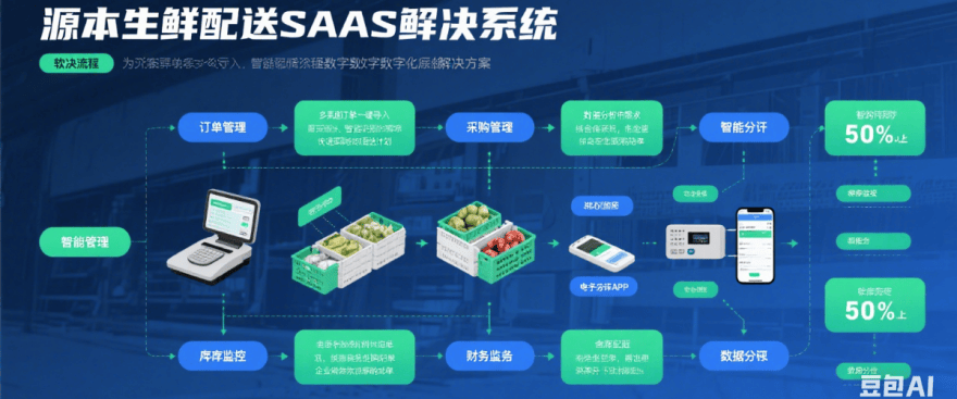 源本生鲜配送saas平台