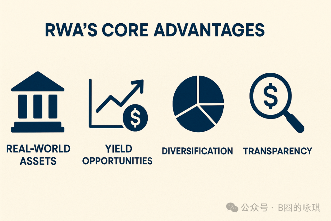 RWA vs 空气币：前者让资产「动起来」，后者让财富「蒸发掉」