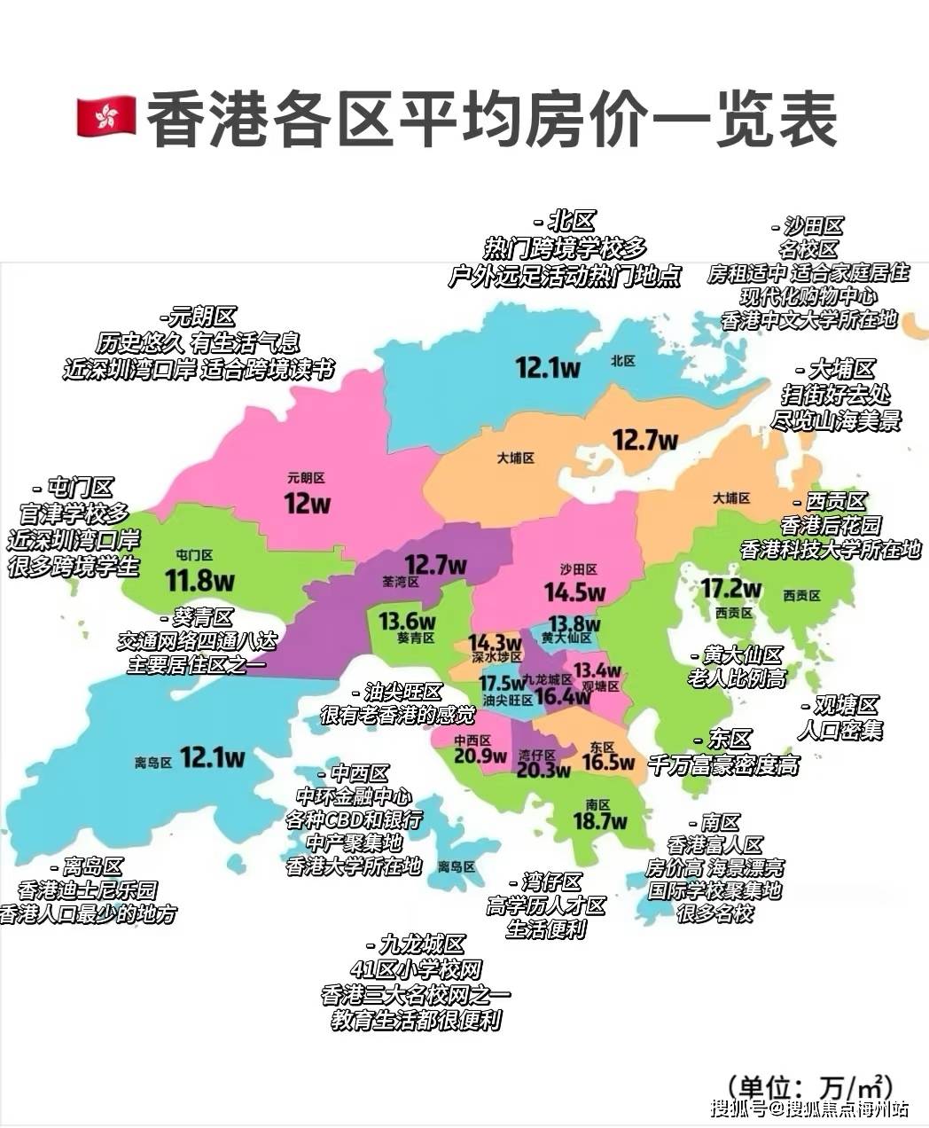 2025在香港花1000万能买多大的房子，投资回报率多少？_搜狐网