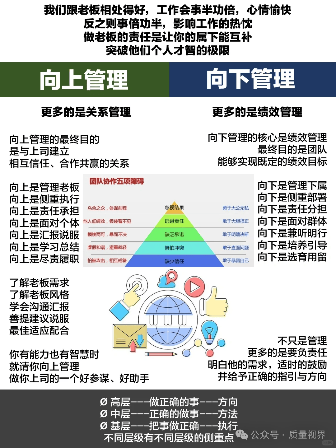 图片[20]-管理：到底管什么，理什么？-中小企实战运营与营销工作室