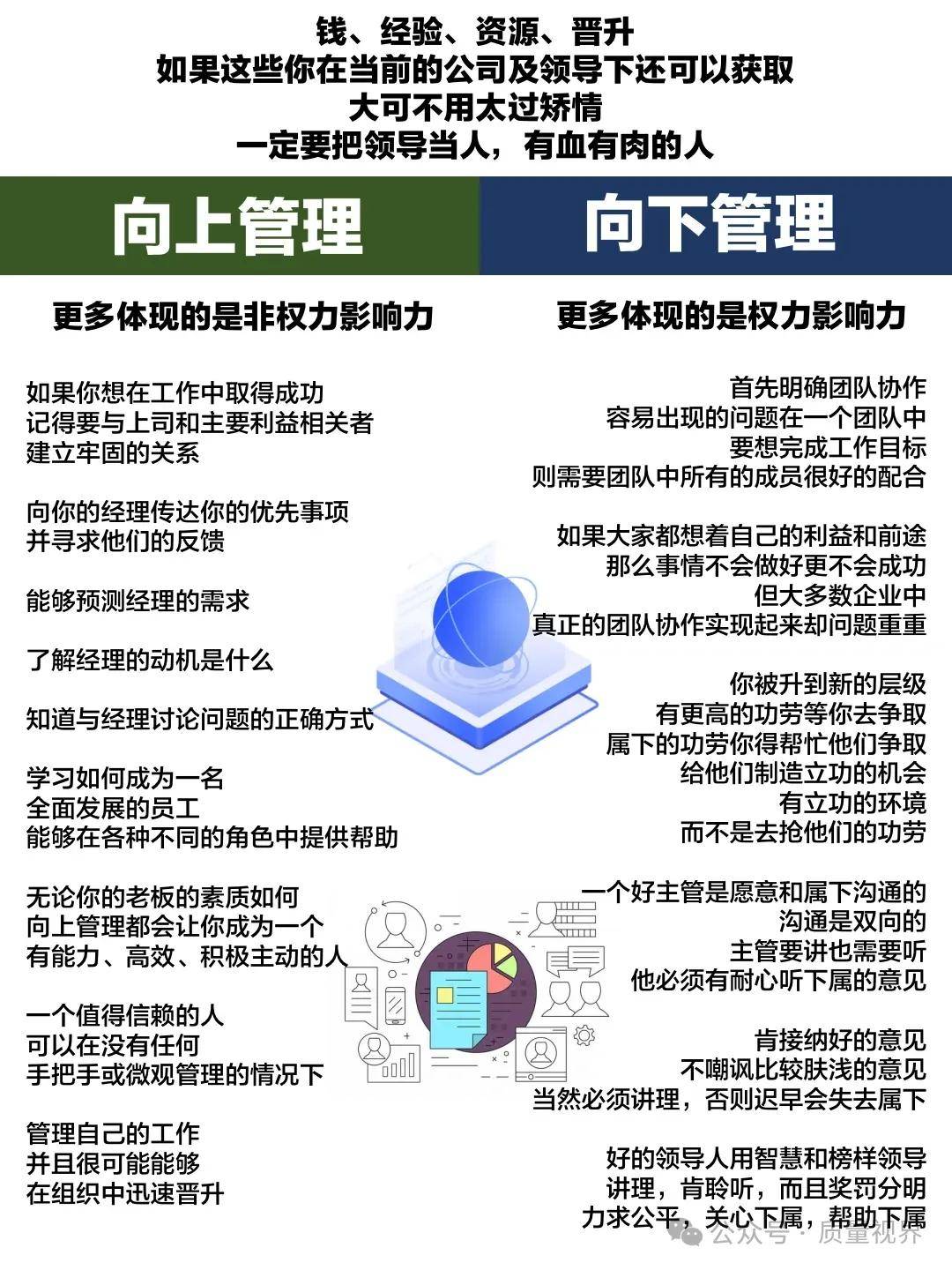 图片[25]-管理：到底管什么，理什么？-中小企实战运营与营销工作室