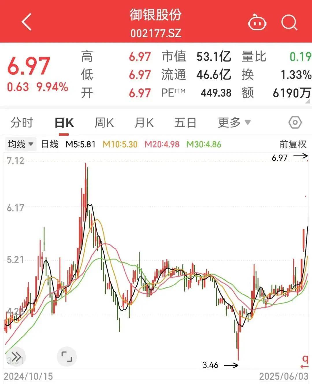 002161股票分析