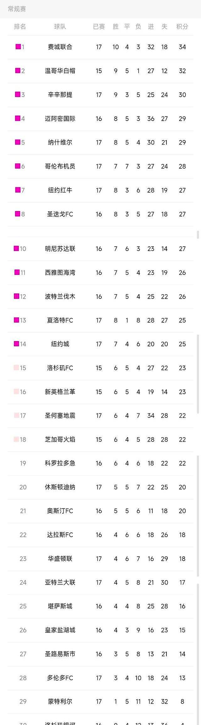 拜仁第三門將球衣諜照：紅色主色調(diào)+白色傳統(tǒng)隊(duì)徽
