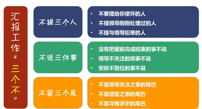 图片[3]-图解如何跟领导有效的汇报工作？-中小企实战运营与营销工作室