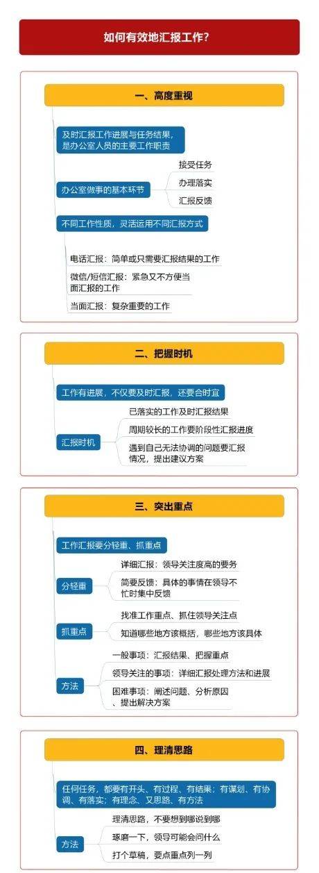 图片[2]-图解如何跟领导有效的汇报工作？-中小企实战运营与营销工作室