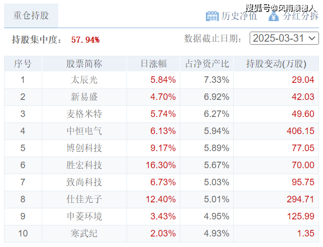 _净值行产品_净值推荐