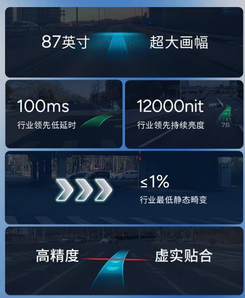 HUD要干掉仪表盘?小米全景PHUD和小鹏追光AR-HUD,能行吗?_搜狐汽车_搜狐网