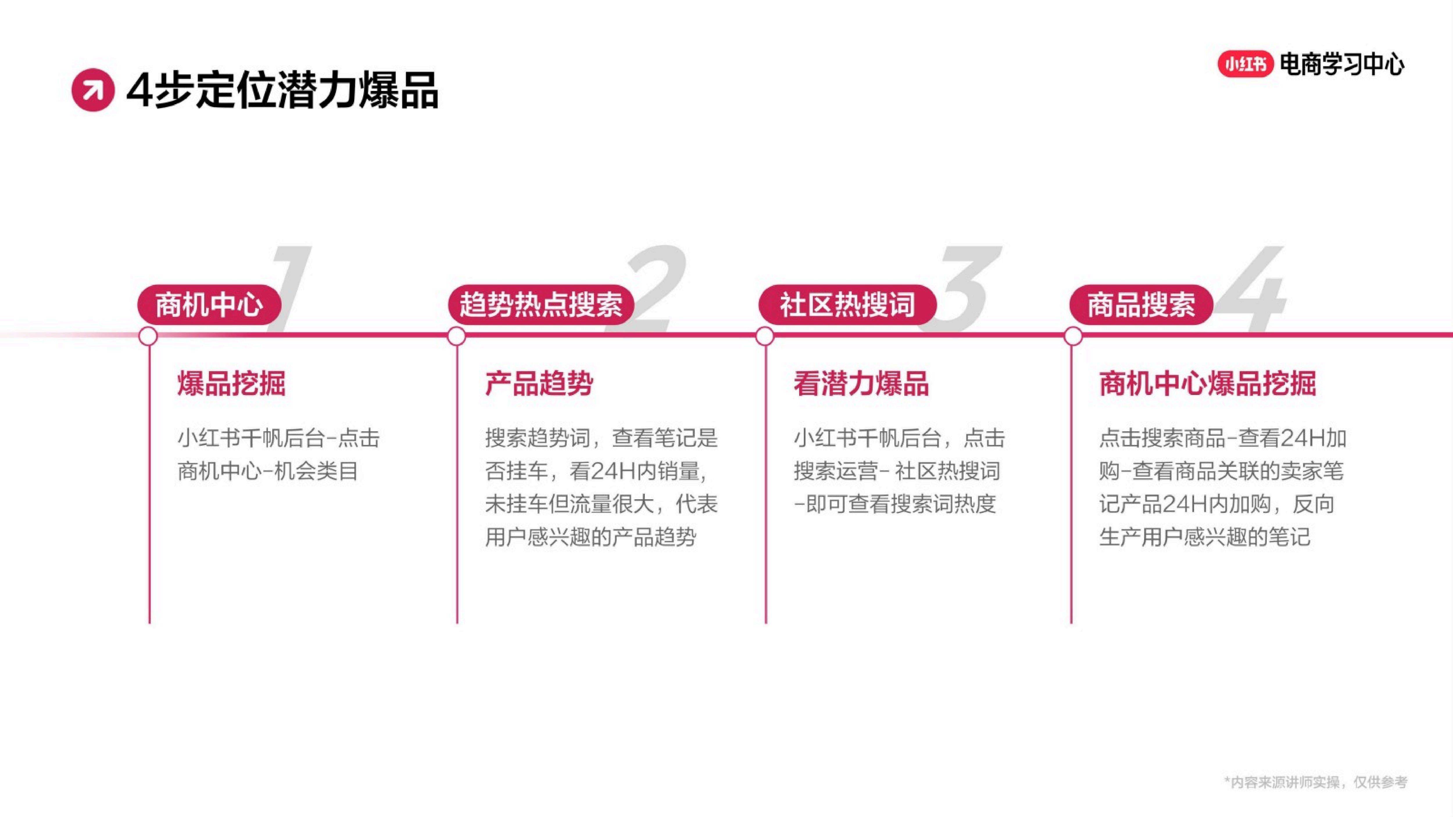 小红书爆品起量经营策略