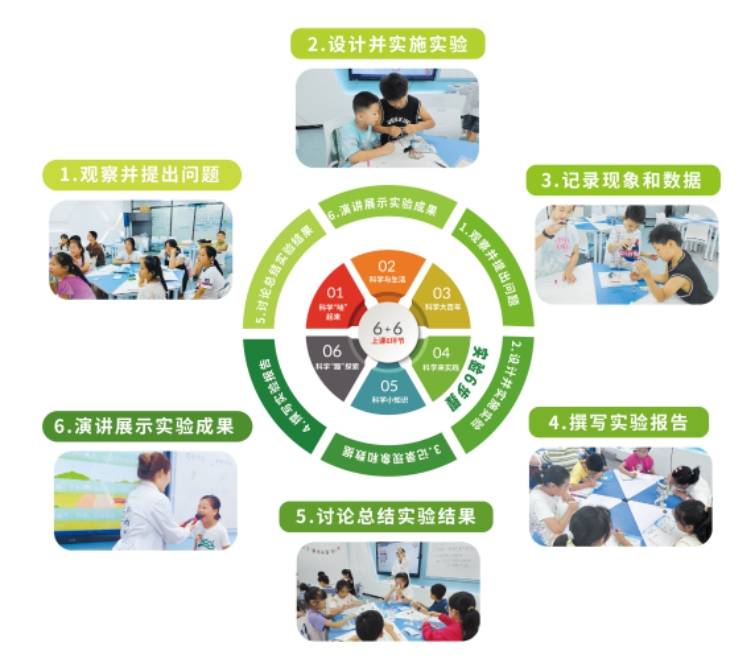 权威认可！凭何成为河北省科学教育大会上的焦点示范校？