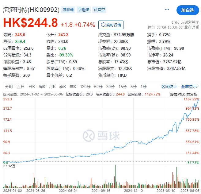 河南首富换人！泡泡玛特创始人王宁身家1467亿元，取代秦英林成河南新首富